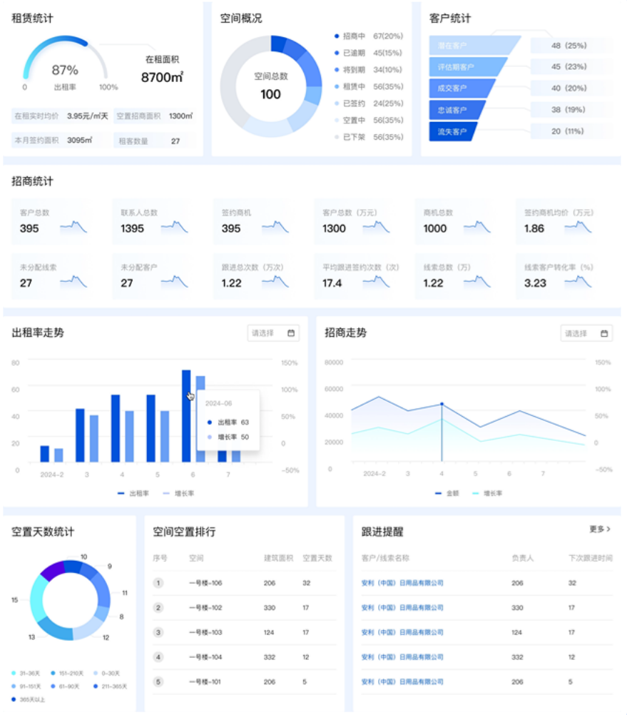 关于常青藤科技园园区改善案例